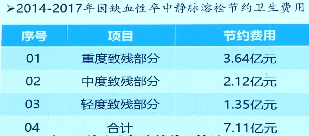 健康
