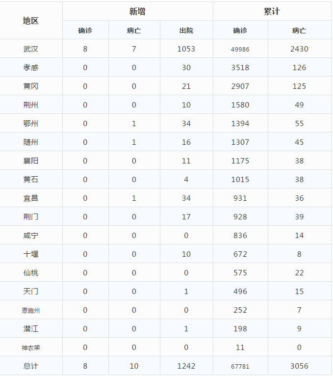 QQ截图20200312094055.png QQ截图20200312094055.png